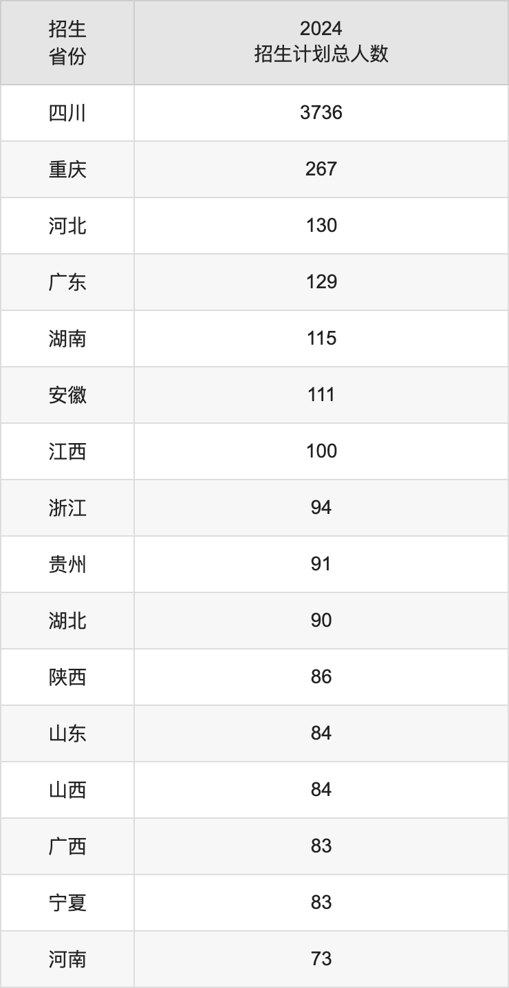 四川師范大學(xué)2025年高考招生簡(jiǎn)章及各省招生計(jì)劃人數(shù)