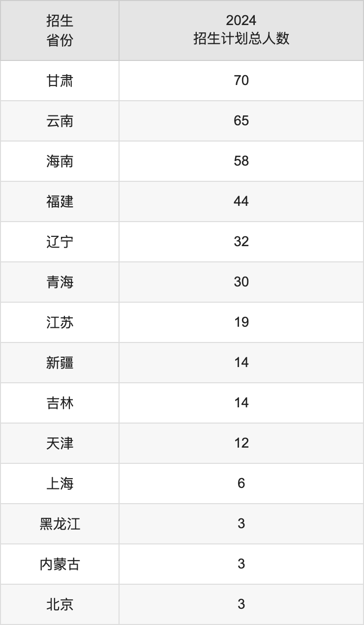 四川師范大學(xué)2025年高考招生簡(jiǎn)章及各省招生計(jì)劃人數(shù)