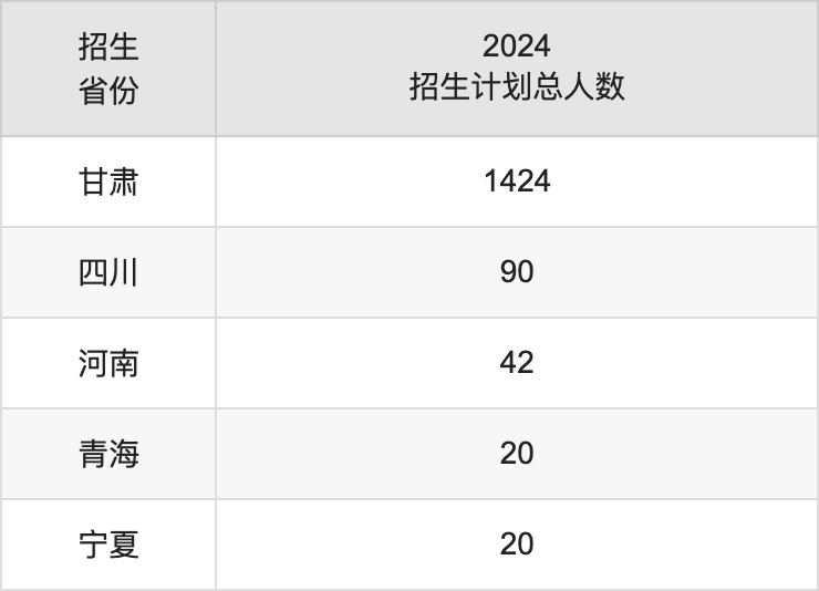 甘肅警察學(xué)院2025年高考招生簡(jiǎn)章及各省招生計(jì)劃人數(shù)