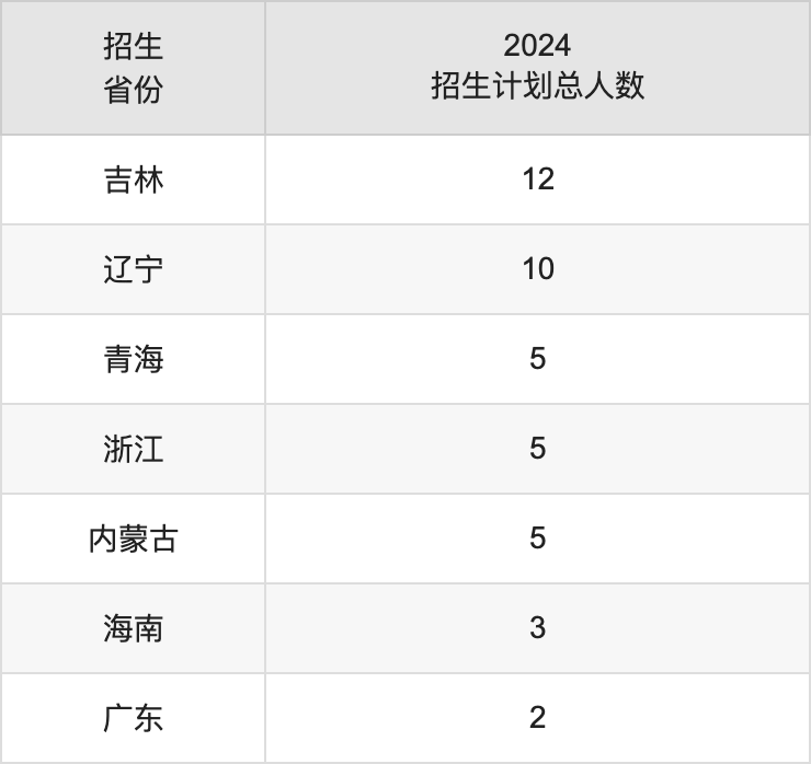 西昌學院2025年高考招生簡章及各省招生計劃人數(shù)
