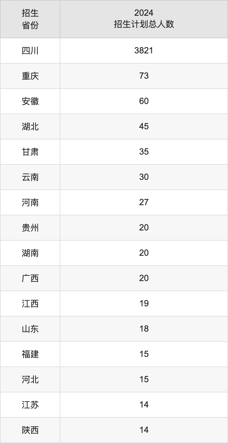 西昌學院2025年高考招生簡章及各省招生計劃人數(shù)