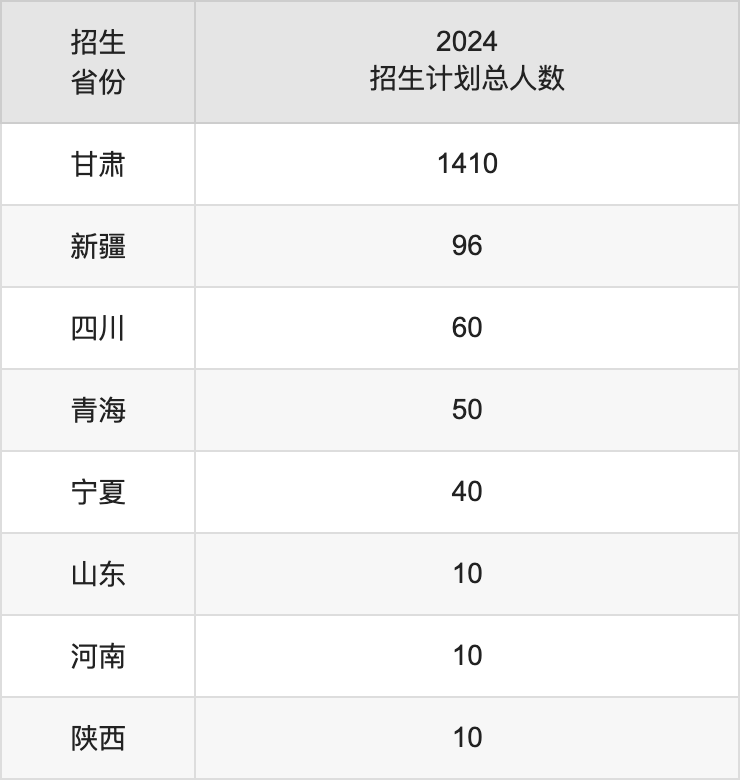 隴南師范學(xué)院2025年高考招生簡(jiǎn)章及各省招生計(jì)劃人數(shù)