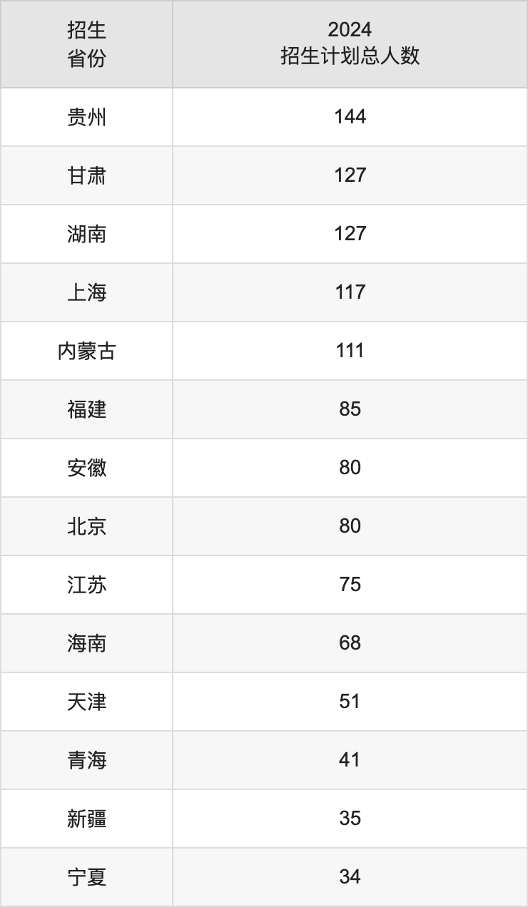 中國民用航空飛行學(xué)院2025年高考招生簡章及各省招生計劃人數(shù)