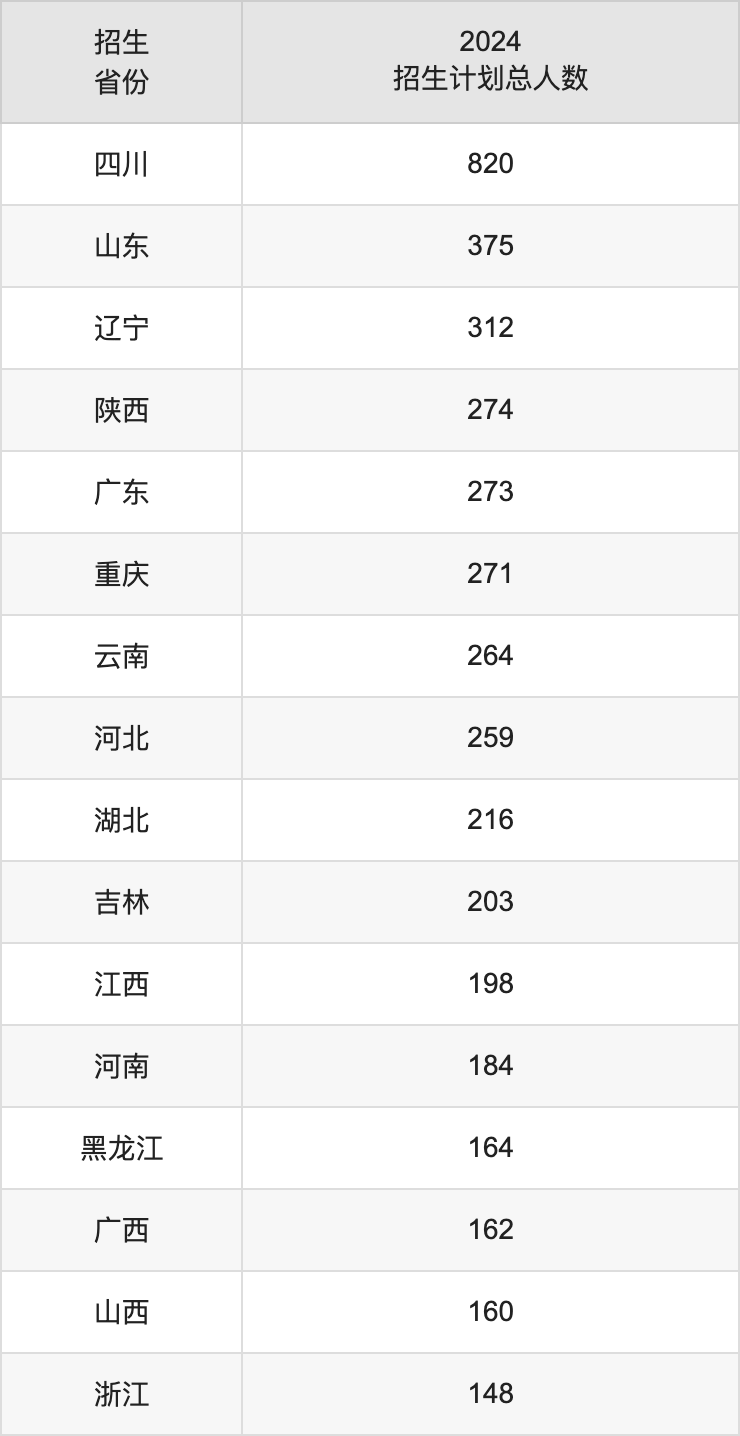 中國民用航空飛行學(xué)院2025年高考招生簡章及各省招生計劃人數(shù)