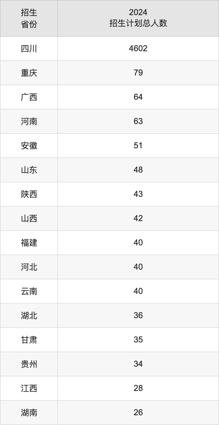 四川輕化工大學2025年高考招生簡章及各省招生計劃人數(shù)