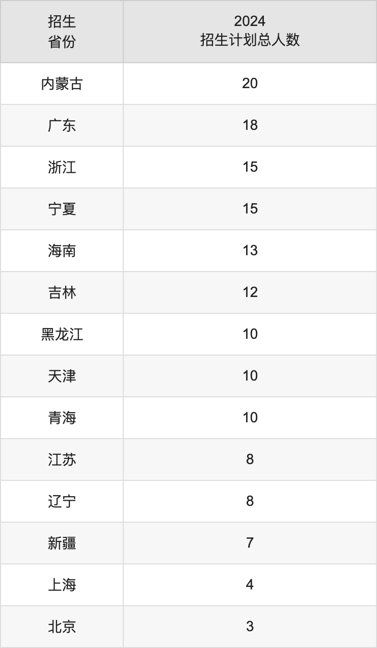 四川輕化工大學2025年高考招生簡章及各省招生計劃人數(shù)
