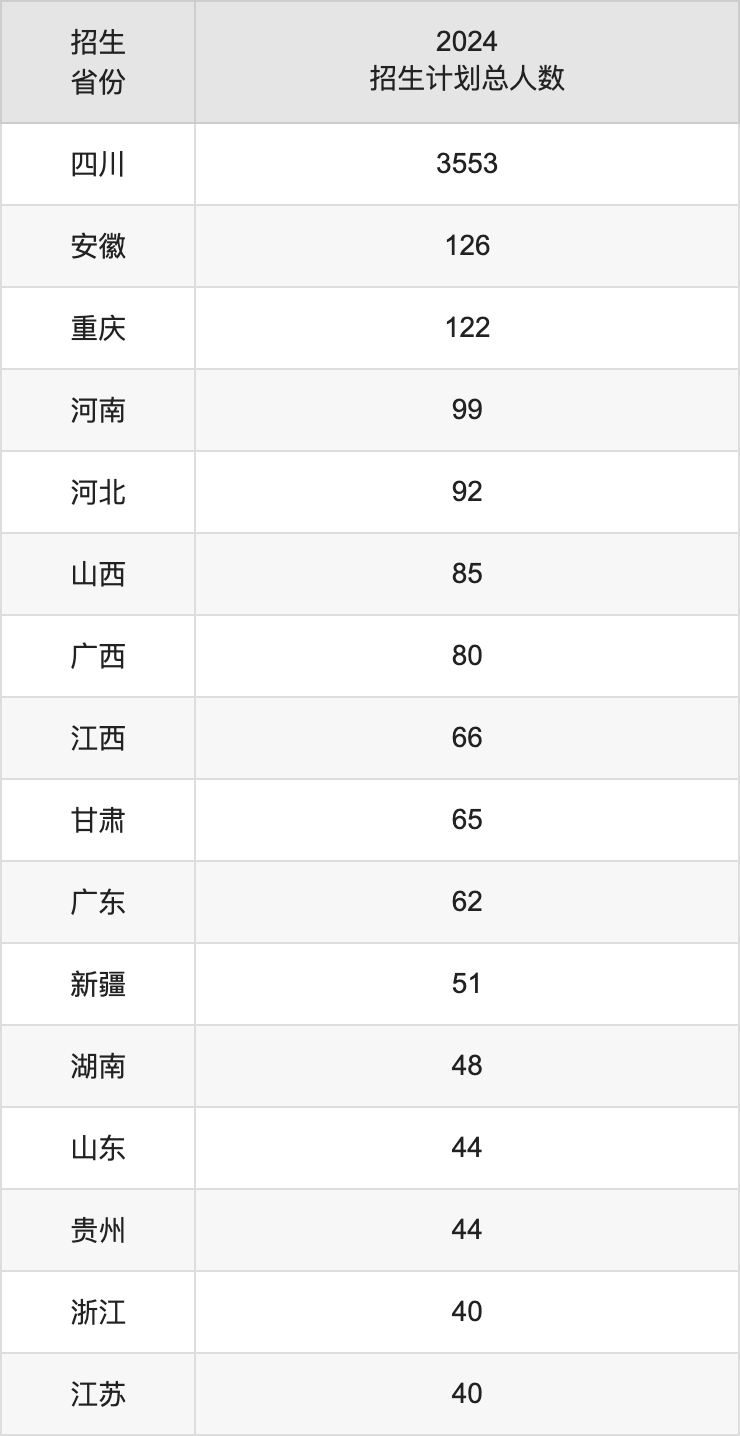 成都信息工程大學(xué)2025年高考招生簡(jiǎn)章及各省招生計(jì)劃人數(shù)