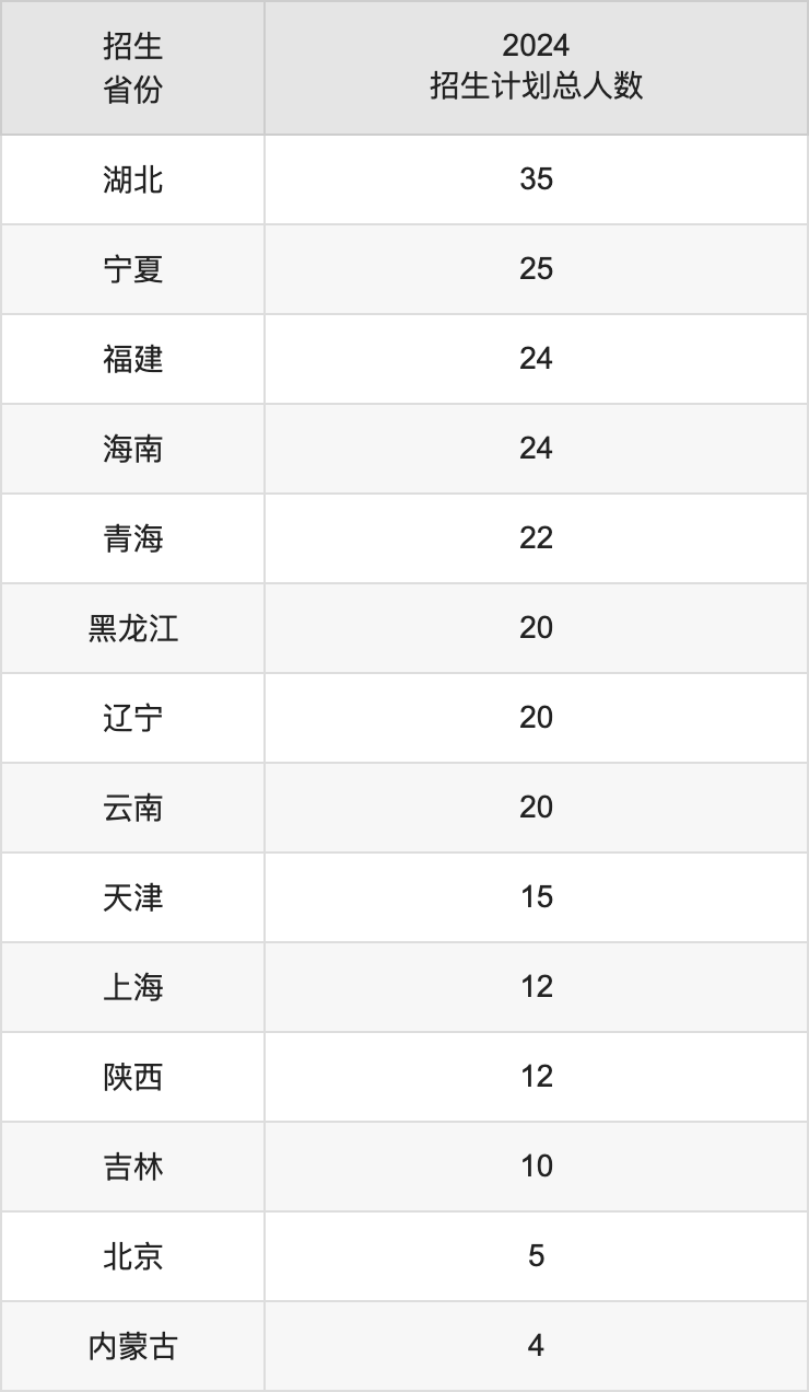 成都信息工程大學(xué)2025年高考招生簡(jiǎn)章及各省招生計(jì)劃人數(shù)
