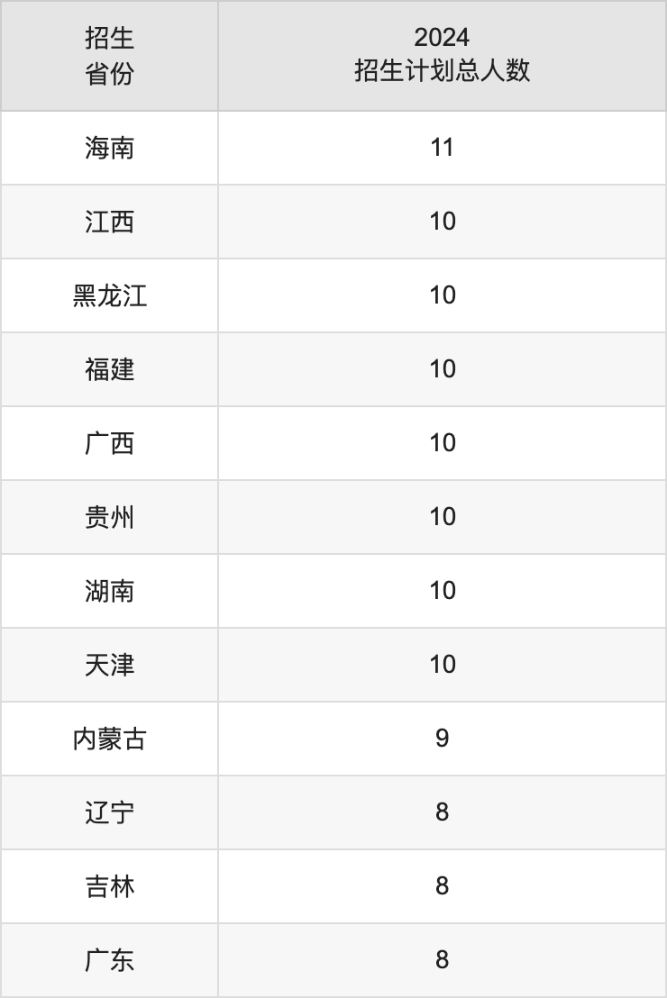蘭州博文科技學(xué)院2025年高考招生簡(jiǎn)章及各省招生計(jì)劃人數(shù)
