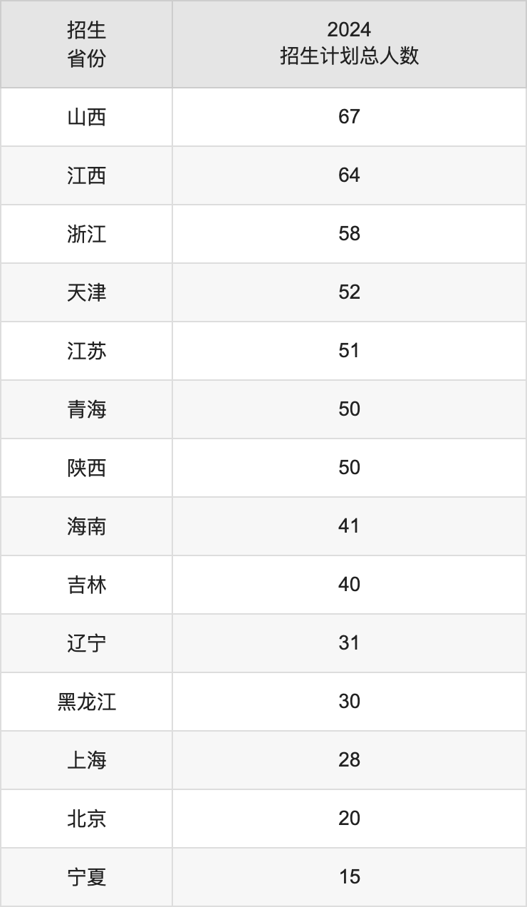 西南科技大學(xué)2025年高考招生簡(jiǎn)章及各省招生計(jì)劃人數(shù)