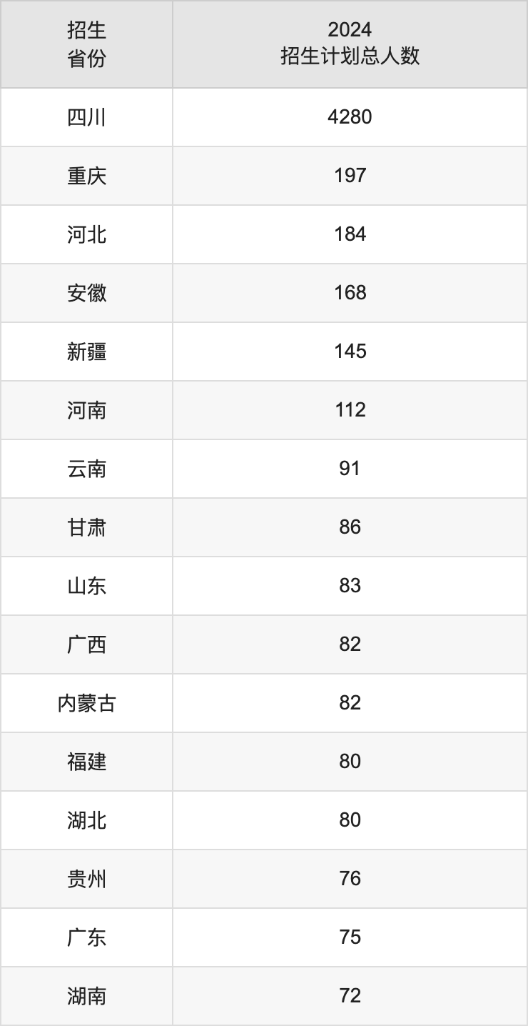 西南科技大學(xué)2025年高考招生簡(jiǎn)章及各省招生計(jì)劃人數(shù)