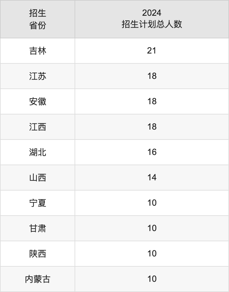 云南經(jīng)濟(jì)管理學(xué)院2025年高考招生簡(jiǎn)章及各省招生計(jì)劃人數(shù)