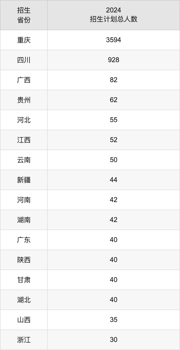 重慶電子科技職業(yè)大學(xué)2025年高考招生簡章及各省招生計劃人數(shù)