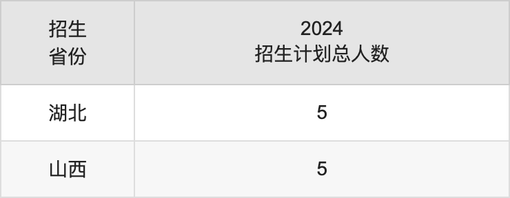 文山學(xué)院2025年高考招生簡章及各省招生計劃人數(shù)