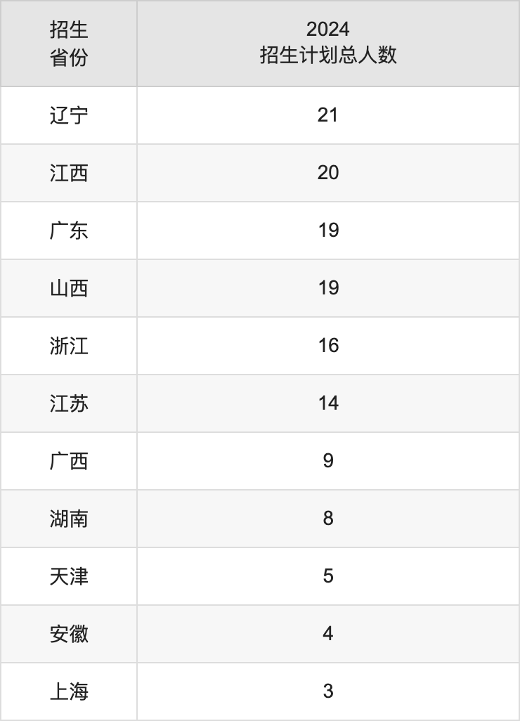 蘭州資源環(huán)境職業(yè)技術(shù)大學2025年高考招生簡章及各省招生計劃人數(shù)