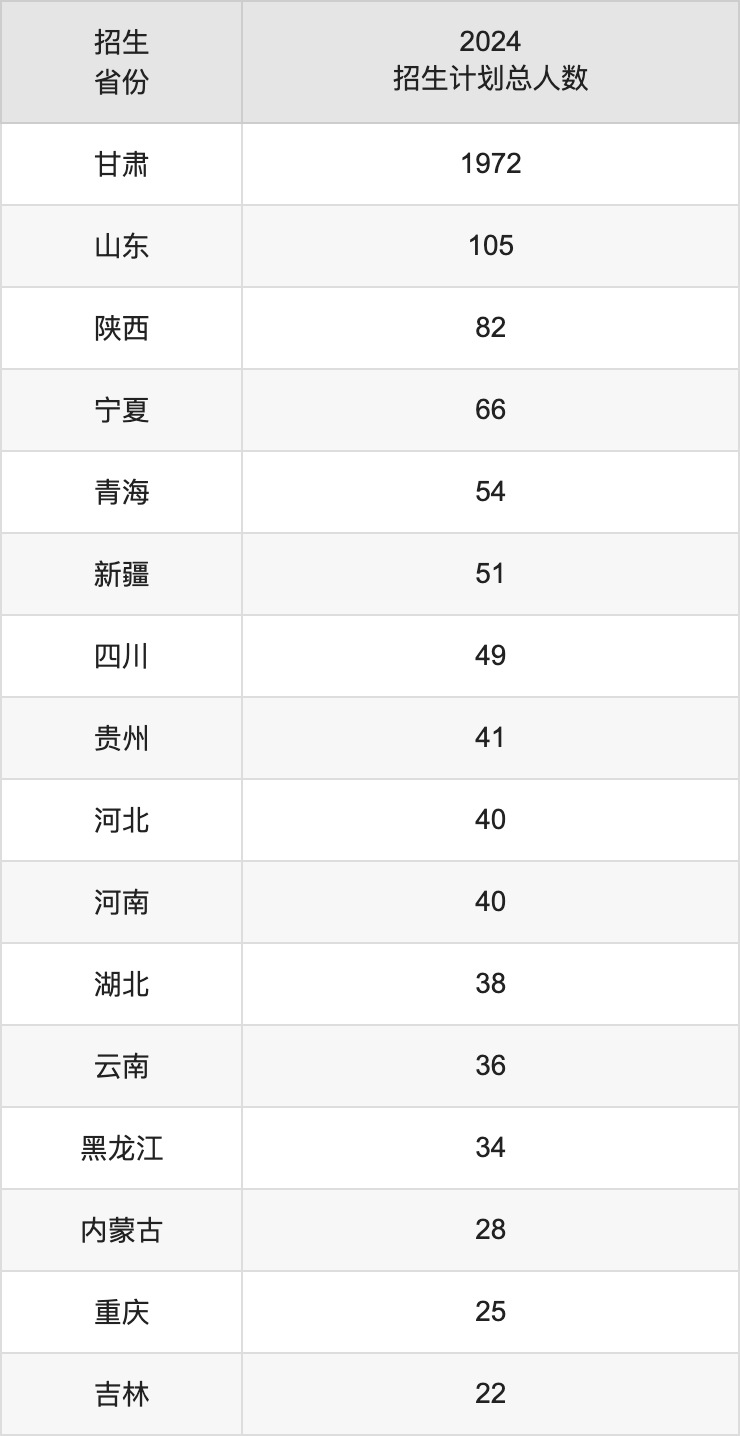 蘭州資源環(huán)境職業(yè)技術(shù)大學2025年高考招生簡章及各省招生計劃人數(shù)
