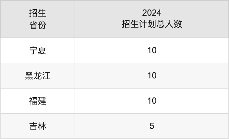重慶中醫(yī)藥學(xué)院2025年高考招生簡章及各省招生計(jì)劃人數(shù)