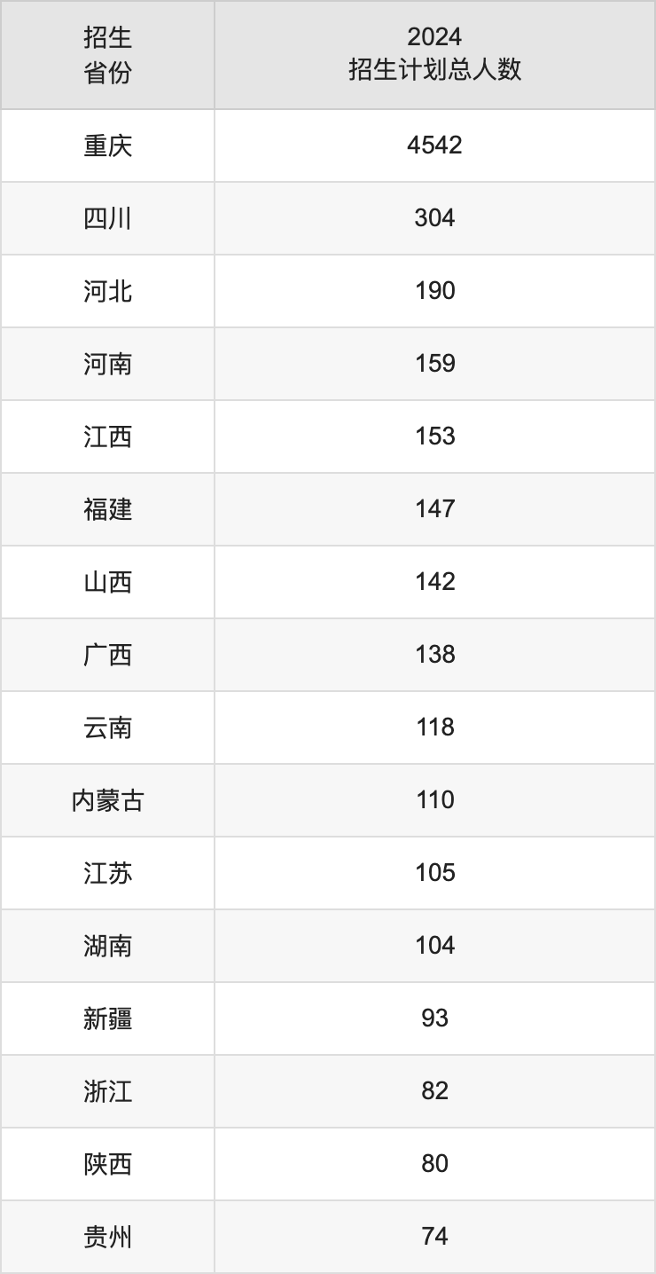 重慶移通學(xué)院2025年高考招生簡(jiǎn)章及各省招生計(jì)劃人數(shù)