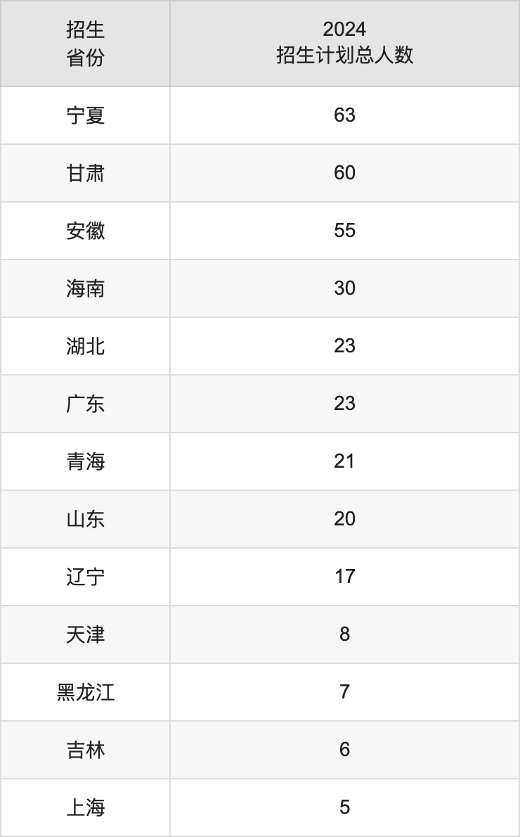 重慶移通學(xué)院2025年高考招生簡(jiǎn)章及各省招生計(jì)劃人數(shù)