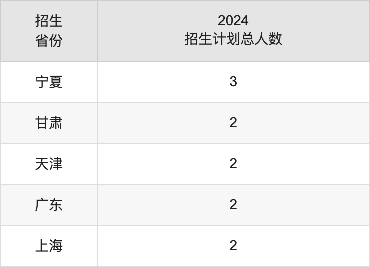 云南警官學(xué)院2025年高考招生簡章及各省招生計(jì)劃人數(shù)