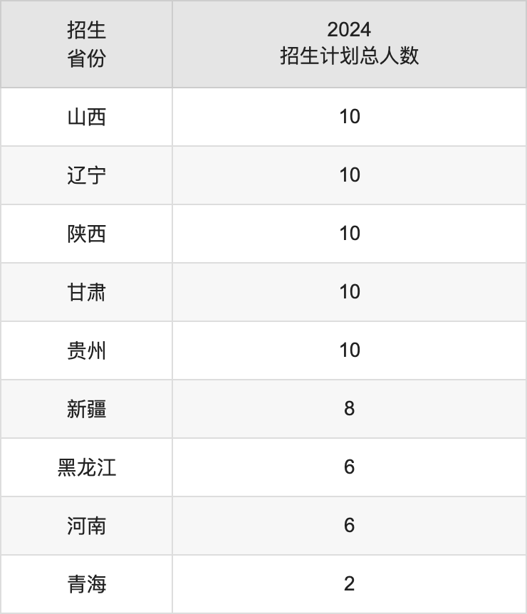 楚雄師范學院2025年高考招生簡章及各省招生計劃人數(shù)