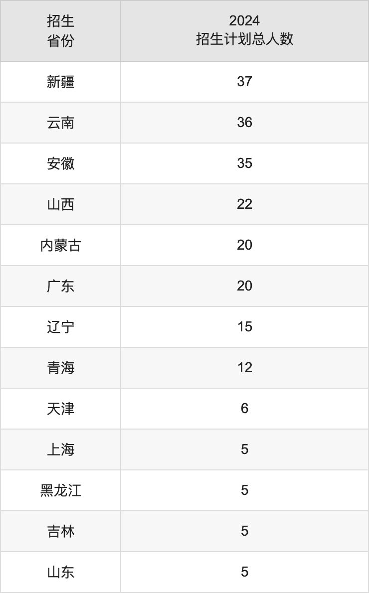 重慶對外經(jīng)貿(mào)學(xué)院2025年高考招生簡章及各省招生計(jì)劃人數(shù)