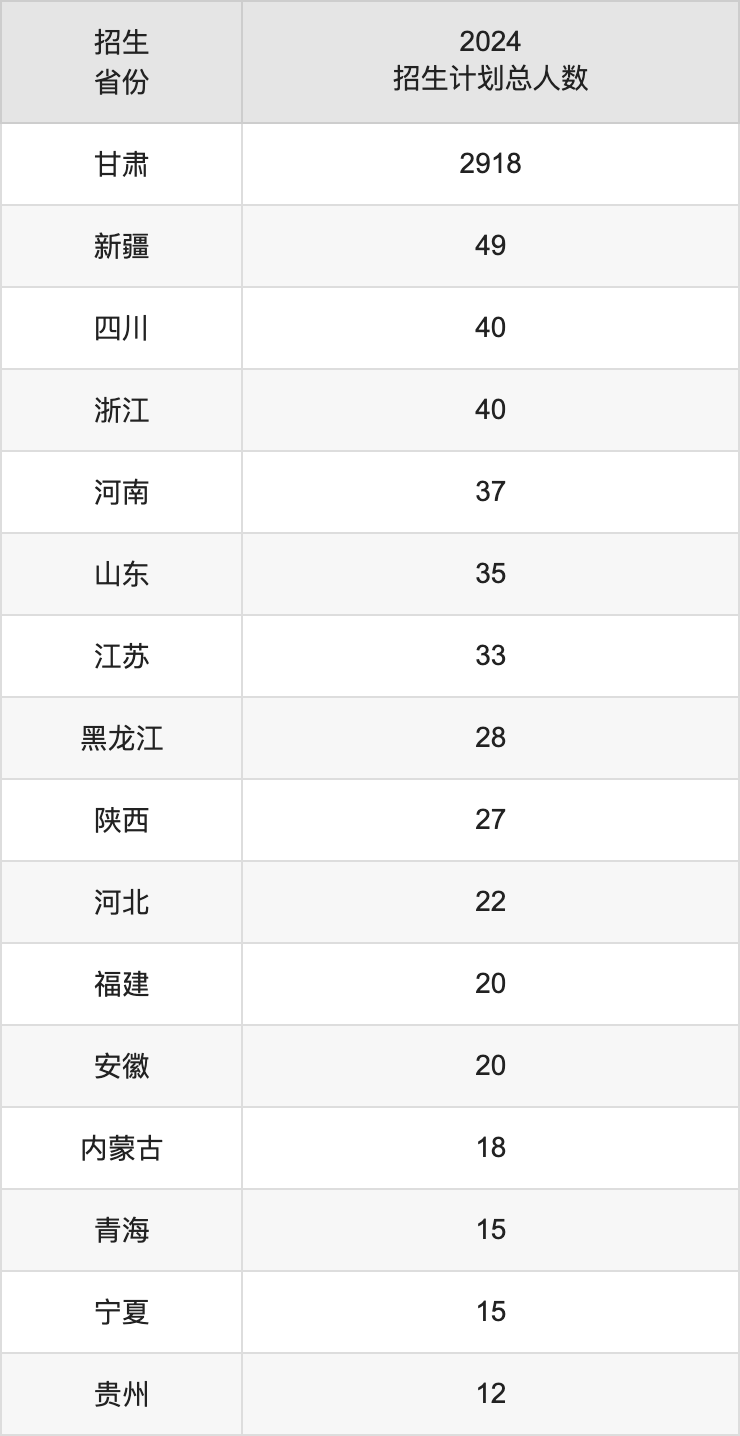 蘭州工商學院2025年高考招生簡章及各省招生計劃人數(shù)