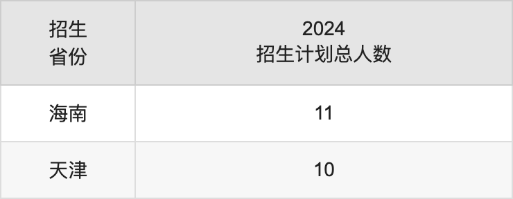 蘭州工商學院2025年高考招生簡章及各省招生計劃人數(shù)