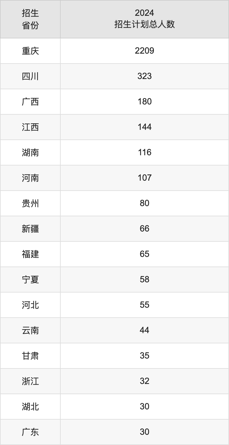 重慶外語外事學院2025年高考招生簡章及各省招生計劃人數(shù)