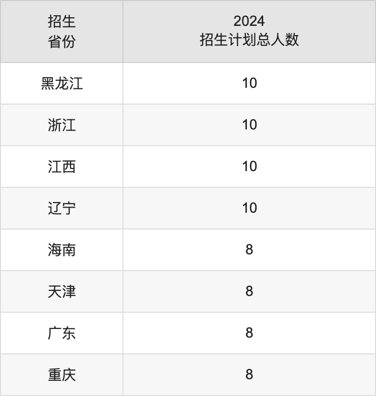 玉溪師范學(xué)院2025年高考招生簡章及各省招生計(jì)劃人數(shù)