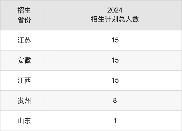 重慶人文科技學(xué)院2025年高考招生簡(jiǎn)章及各省招生計(jì)劃人數(shù)
