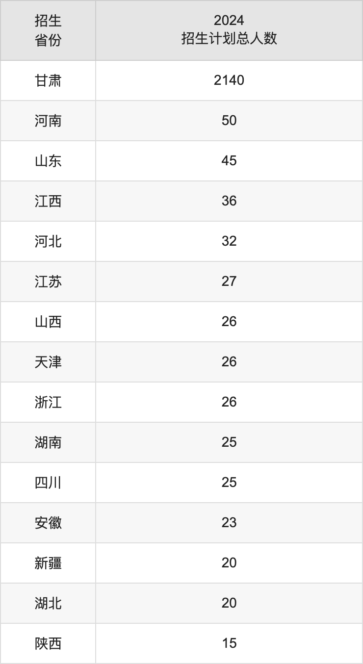 蘭州工業(yè)學(xué)院2025年高考招生簡章及各省招生計(jì)劃人數(shù)