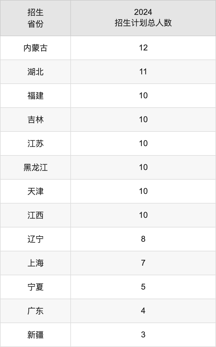 云南民族大學(xué)2025年高考招生簡章及各省招生計劃人數(shù)