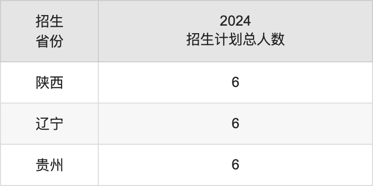 云南藝術(shù)學(xué)院2025年高考招生簡章及各省招生計(jì)劃人數(shù)
