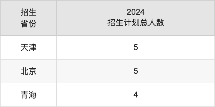 重慶城市科技學(xué)院2025年高考招生簡(jiǎn)章及各省招生計(jì)劃人數(shù)