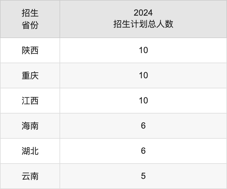 蘭州文理學(xué)院2025年高考招生簡(jiǎn)章及各省招生計(jì)劃人數(shù)