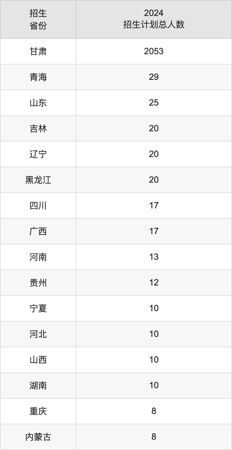 甘肅民族師范學(xué)院2025年高考招生簡章及各省招生計(jì)劃人數(shù)