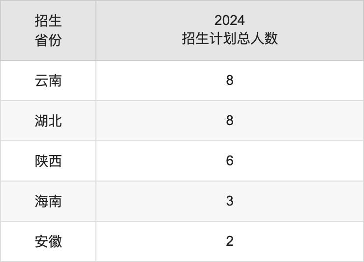 甘肅民族師范學(xué)院2025年高考招生簡章及各省招生計(jì)劃人數(shù)