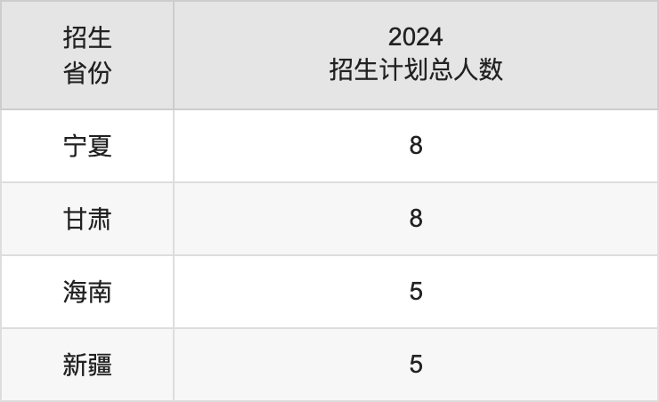 重慶機(jī)電職業(yè)技術(shù)大學(xué)2025年高考招生簡(jiǎn)章及各省招生計(jì)劃人數(shù)