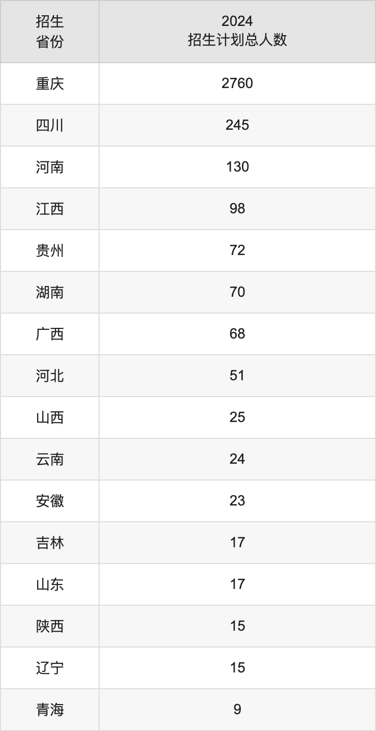 重慶機(jī)電職業(yè)技術(shù)大學(xué)2025年高考招生簡(jiǎn)章及各省招生計(jì)劃人數(shù)