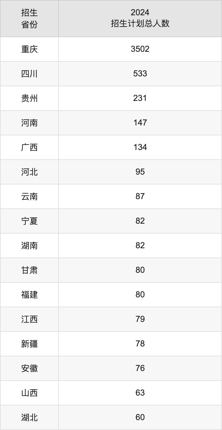 重慶工商大學(xué)2025年高考招生簡章及各省招生計(jì)劃人數(shù)
