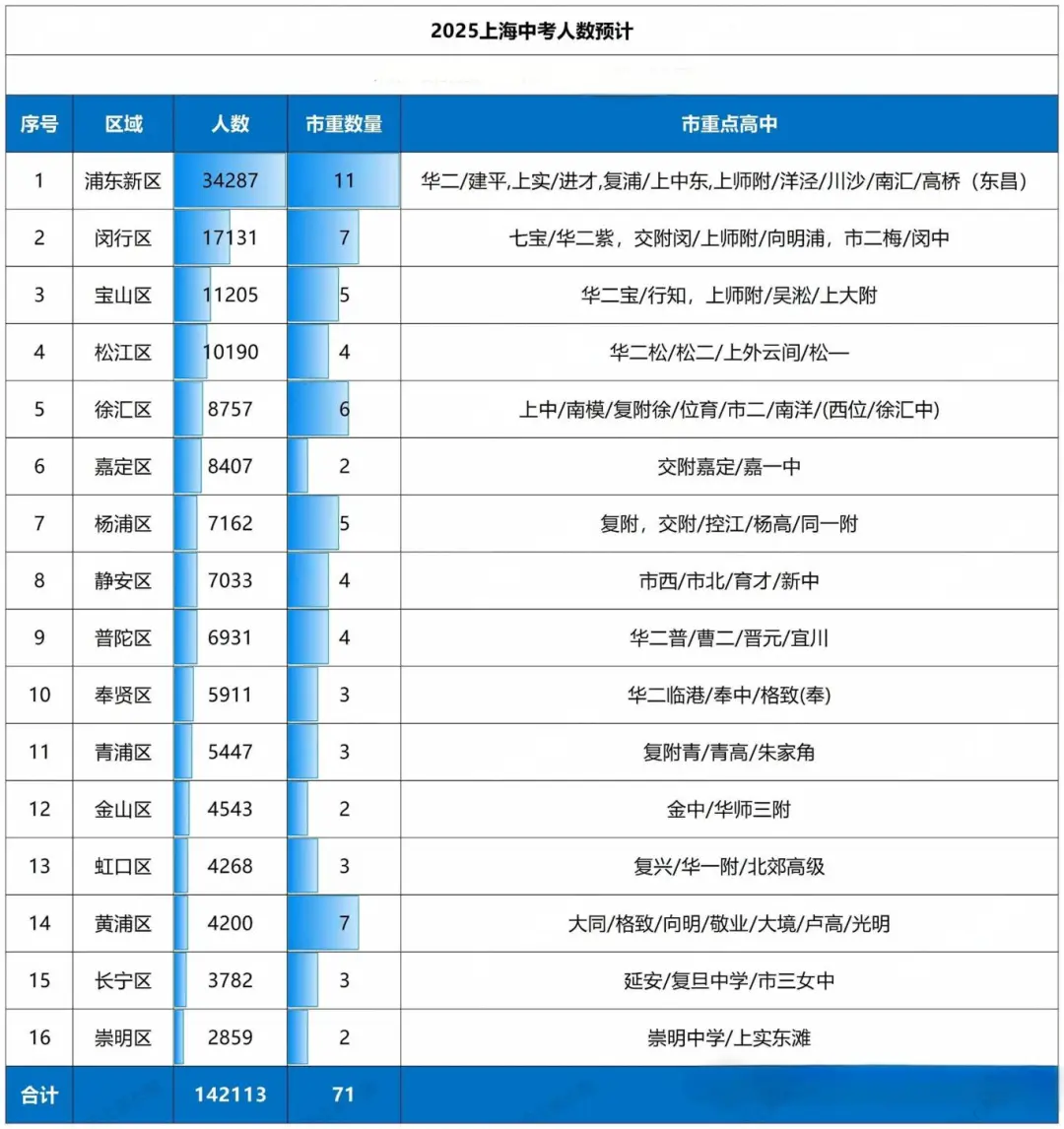 2025年上海中考時(shí)間表,預(yù)計(jì)是幾月幾號開始