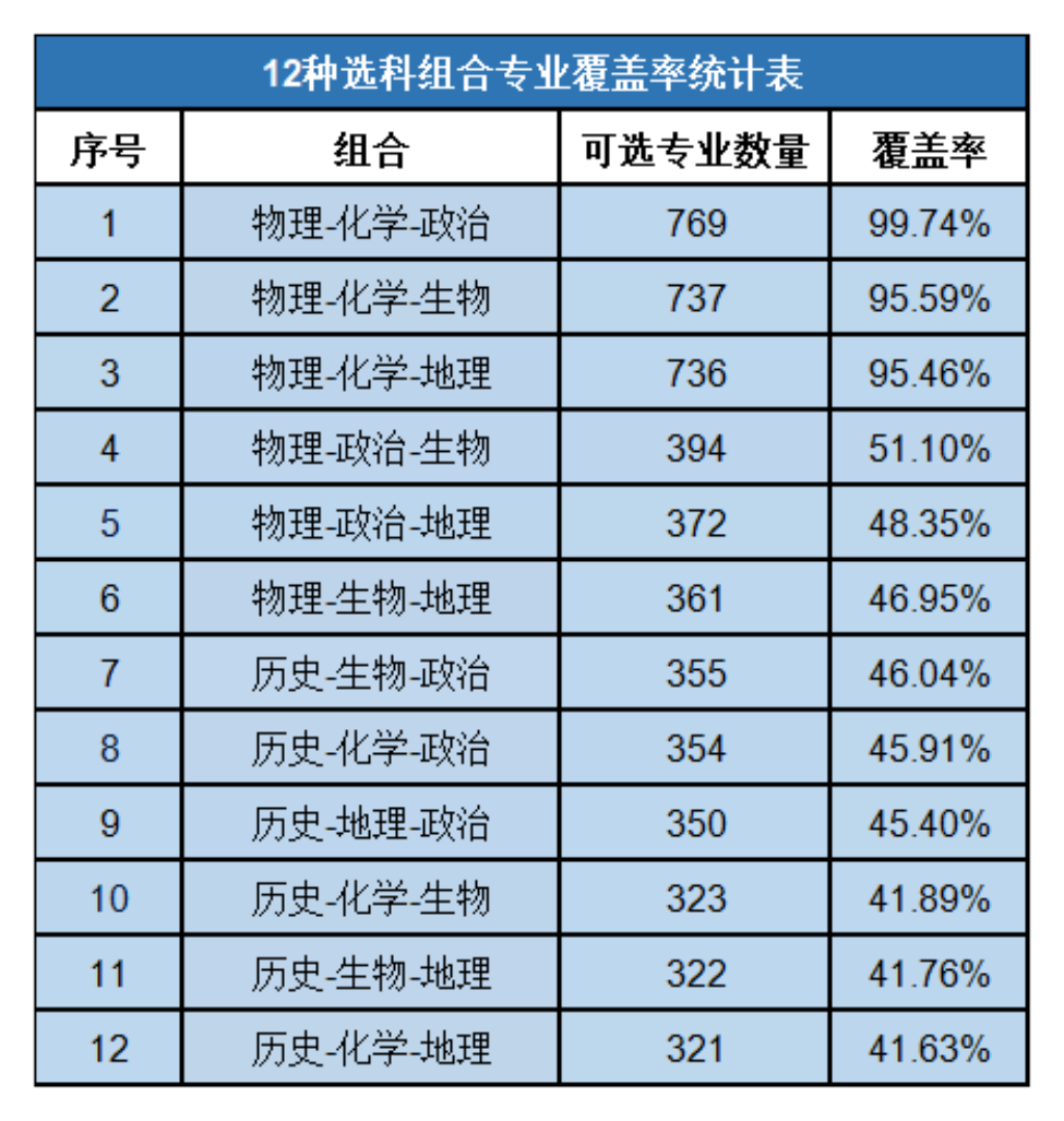 2025河南八省聯(lián)考成績(jī)什么時(shí)候出,八省聯(lián)考成績(jī)查詢時(shí)間