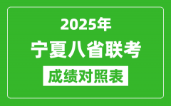 2025八省聯(lián)考成績對照表:寧夏2024高考一分一段表