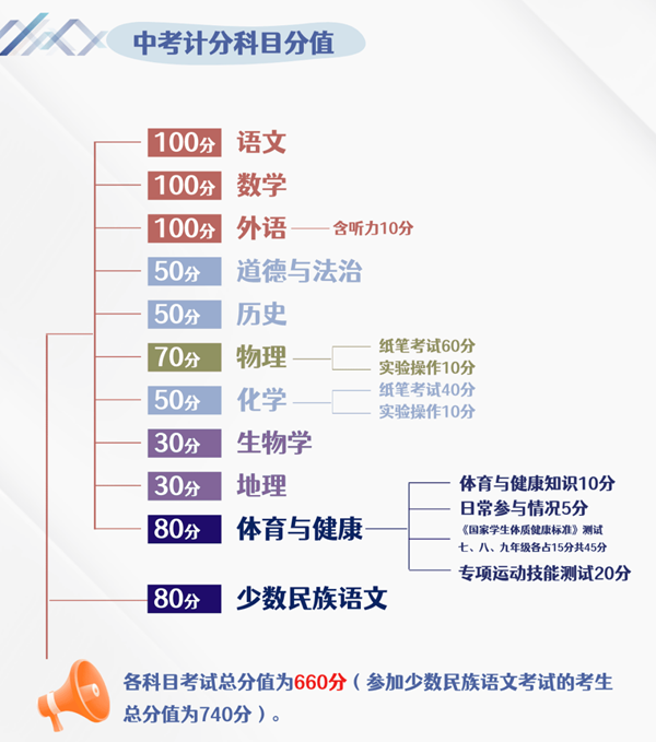 2025年內蒙古中考時間是幾月幾號,各科目具體時間安排