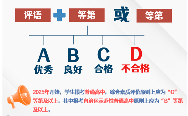 2025年內蒙古中考時間是幾月幾號,各科目具體時間安排