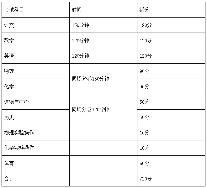 2025年四川中考時(shí)間是幾月幾號(hào),各科目具體時(shí)間安排