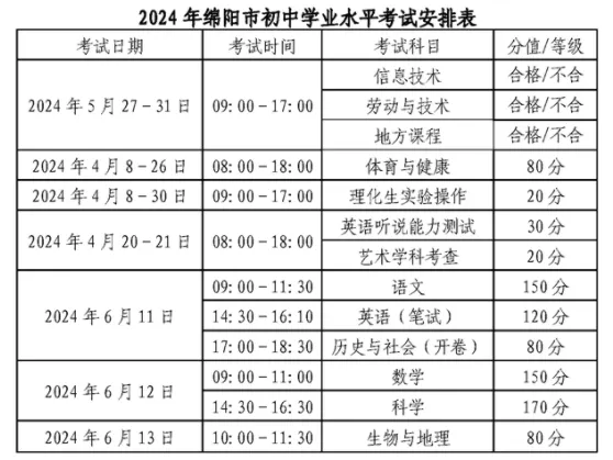 2025年四川中考時(shí)間是幾月幾號(hào),各科目具體時(shí)間安排