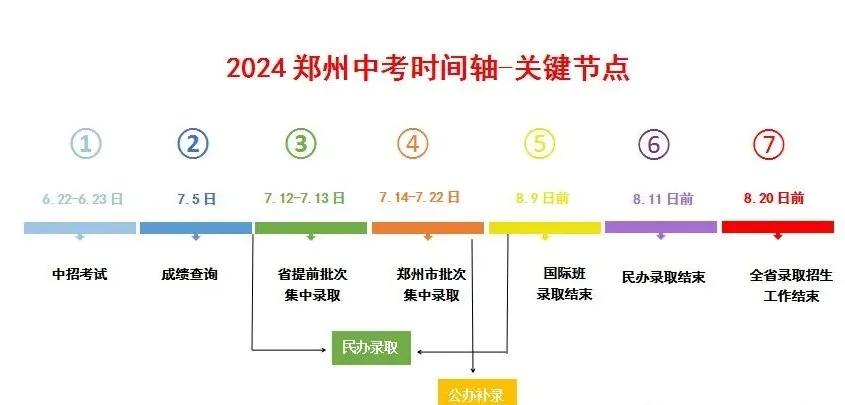 2025年河南中考時(shí)間是幾月幾號(hào),各科目具體時(shí)間安排