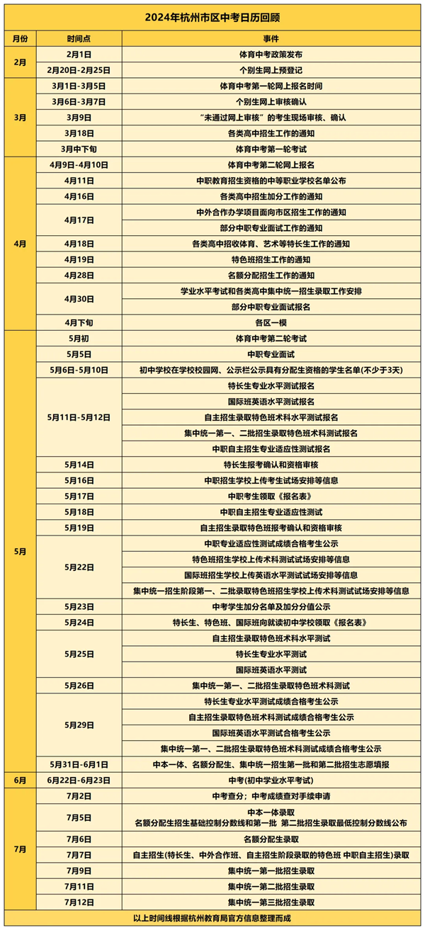2025年浙江中考時間是幾月幾號,各科目具體時間安排